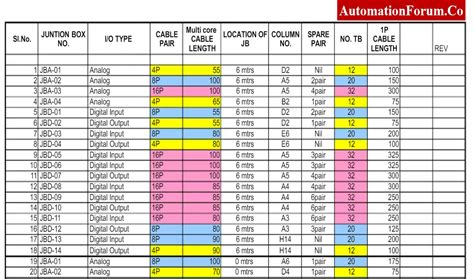 instrument junction box schedule|field instrument junction box.